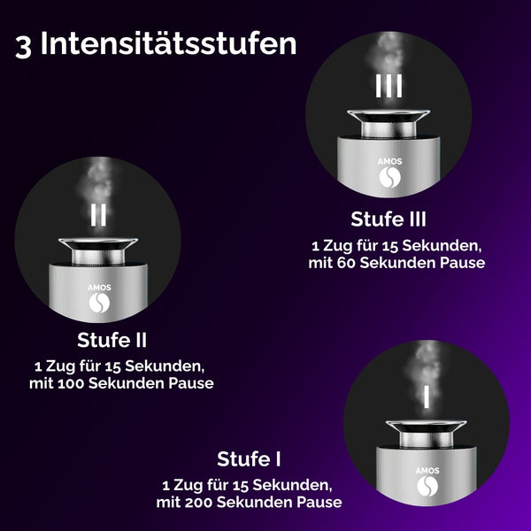 Set AMOS ONE Smart-Aromadiffusor + 6 außergewöhnliche Duft-Aromen GRATIS  + 6 verrückte Geschenkparfüms