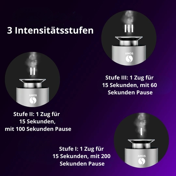 AMOS ONE PACK Smart Diffuser  + 6 verrückte Geschenkparfüms